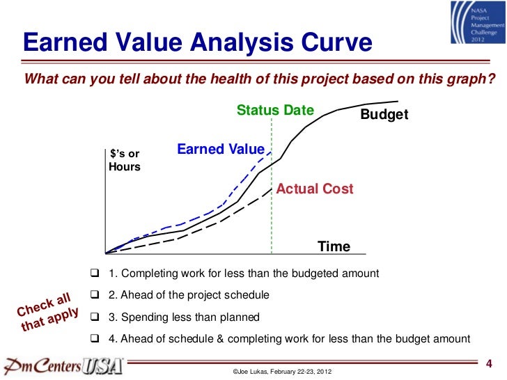 earned value analysis earned value analysis evaluating the results of earned earned value analysis earned value analysis evaluating the results of earned