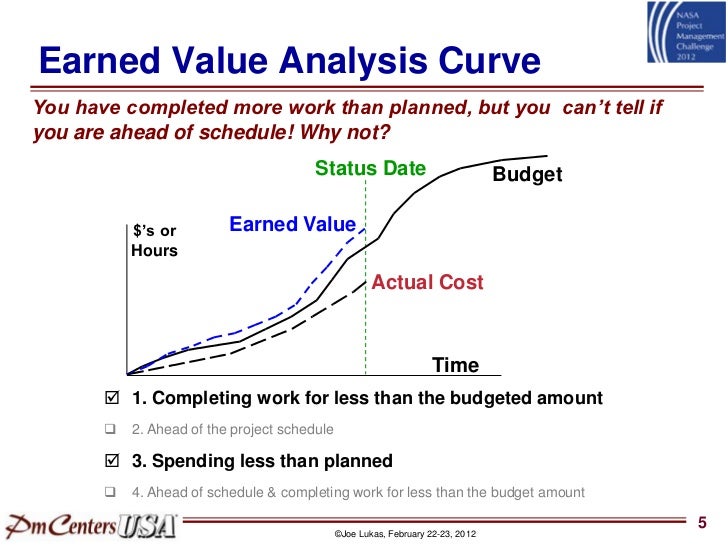 earned value analysis Project managers need a technique to measure the actual performance and progress of their projects learn how earned value management. earned value analysis Project managers need a technique to measure the actual performance and progress of their projects learn how earned value management.