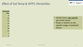 Greenhouse gas fluxes over managed grasslands in Central Europe
