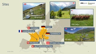 Greenhouse gas fluxes over managed grasslands in Central Europe