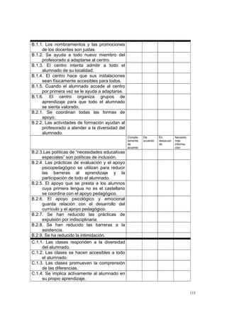 115
B.1.1. Los nombramientos y las promociones
de los docentes son justas
B.1.2. Se ayuda a todo nuevo miembro del
profesorado a adaptarse al centro.
B.1.3. El centro intenta admitir a todo el
alumnado de su localidad.
B.1.4. El centro hace que sus instalaciones
sean físicamente accesibles para todos.
B.1.5. Cuando el alumnado accede al centro
por primera vez se le ayuda a adaptarse.
B.1.6. El centro organiza grupos de
aprendizaje para que todo el alumnado
se sienta valorado.
B.2.1. Se coordinan todas las formas de
apoyo.
B.2.2. Las actividades de formación ayudan al
profesorado a atender a la diversidad del
alumnado.
Comple-
tamente
de
acuerdo
De
acuerdo
En
desacuer
do
Necesito
más
informa-
ción
B.2.3.Las políticas de “necesidades educativas
especiales” son políticas de inclusión.
B.2.4. Las prácticas de evaluación y el apoyo
psicopedagógico se utilizan para reducir
las barreras al aprendizaje y la
participación de todo el alumnado.
B.2.5. El apoyo que se presta a los alumnos
cuya primera lengua no es el castellano
se coordina con el apoyo pedagógico.
B.2.6. El apoyo psicológico y emocional
guarda relación con el desarrollo del
currículo y el apoyo pedagógico.
B.2.7. Se han reducido las prácticas de
expulsión por indisciplinaria.
B.2.8. Se han reducido las barreras a la
asistencia.
B.2.9. Se ha reducido la intimidación.
C.1.1. Las clases responden a la diversidad
del alumnado.
C.1.2. Las clases se hacen accesibles a todo
el alumnado.
C.1.3. Las clases promueven la comprensión
de las diferencias.
C.1.4. Se implica activamente al alumnado en
su propio aprendizaje.
 