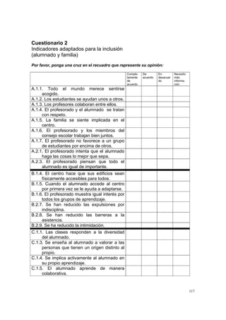 117
Cuestionario 2
Indicadores adaptados para la inclusión
(alumnado y familia)
Por favor, ponga una cruz en el recuadro que represente su opinión:
Comple-
tamente
de
acuerdo
De
acuerdo
En
desacuer
do
Necesito
más
informa-
ción
A.1.1. Todo el mundo merece sentirse
acogido.
A.1.2. Los estudiantes se ayudan unos a otros.
A.1.3. Los profesores colaboran entre ellos.
A.1.4. El profesorado y el alumnado se tratan
con respeto.
A.1.5. La familia se siente implicada en el
centro.
A.1.6. El profesorado y los miembros del
consejo escolar trabajan bien juntos.
A.1.7. El profesorado no favorece a un grupo
de estudiantes por encima de otros.
A.2.1. El profesorado intenta que el alumnado
haga las cosas lo mejor que sepa.
A.2.3. El profesorado piensan que todo el
alumnado es igual de importante.
B.1.4. El centro hace que sus edificios sean
físicamente accesibles para todos.
B.1.5. Cuando el alumnado accede al centro
por primera vez se le ayuda a adaptarse.
B.1.6. El profesorado muestra igual interés por
todos los grupos de aprendizaje.
B.2.7. Se han reducido las expulsiones por
indisciplina.
B.2.8. Se han reducido las barreras a la
asistencia.
B.2.9. Se ha reducido la intimidación.
C.1.1. Las clases responden a la diversidad
del alumnado.
C.1.3. Se enseña al alumnado a valorar a las
personas que tienen un origen distinto al
propio.
C.1.4. Se implica activamente al alumnado en
su propio aprendizaje.
C.1.5. El alumnado aprende de manera
colaborativa.
 