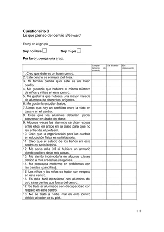 119
Cuestionario 3
Lo que pienso del centro Sleaward
Estoy en el grupo ________________________
Soy hombre Soy mujer
Por favor, ponga una cruz.
Comple-
tamente de
acuerdo
De acuerdo En
desacuerdo
1. Creo que éste es un buen centro.
2. Este centro es el mejor del área.
3. Mi familia piensa que éste es un buen
centro.
4. Me gustaría que hubiera el mismo número
de niños y niñas en este centro.
5. Me gustaría que hubiera una mayor mezcla
de alumnos de diferentes orígenes.
6. Me gustaría estudiar árabe.
7.Siento que hay un conflicto entre la vida en
casa y en el centro.
8. Creo que los alumnos deberían poder
conversar en árabe en clase.
9. Algunas veces los alumnos se dicen cosas
entre ellos en árabe en la clase para que no
les entienda el profesor.
10. Creo que la organización para las duchas
en educación física es satisfactoria.
11. Creo que el estado de los baños en este
centro es satisfactorio.
12. Me sería más útil si hubiera un armario
donde pudiera dejar mis cosas.
13. Me siento incómodo/a en algunas clases
debido a mis creencias religiosas.
14. Me preocupa meterme en problemas con
las bandas (pandillas).
15. Los niños y las niñas se tratan con respeto
en este centro.
16. Es más fácil mezclarse con alumnos del
otro sexo dentro que fuera del centro.
17. Se trata al alumnado con discapacidad con
respeto en este centro.
18. No se trata a nadie mal en este centro
debido al color de su piel.
 