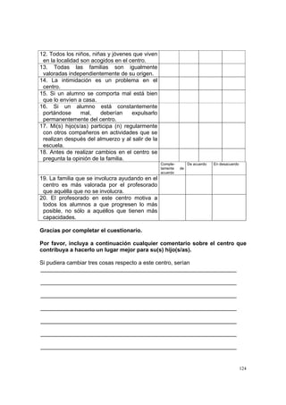 124
12. Todos los niños, niñas y jóvenes que viven
en la localidad son acogidos en el centro.
13. Todas las familias son igualmente
valoradas independientemente de su origen.
14. La intimidación es un problema en el
centro.
15. Si un alumno se comporta mal está bien
que lo envíen a casa.
16. Si un alumno está constantemente
portándose mal, deberían expulsarlo
permanentemente del centro.
17. Mi(s) hijo(s/as) participa (n) regularmente
con otros compañeros en actividades que se
realizan después del almuerzo y al salir de la
escuela.
18. Antes de realizar cambios en el centro se
pregunta la opinión de la familia.
Comple-
tamente de
acuerdo
De acuerdo En desacuerdo
19. La familia que se involucra ayudando en el
centro es más valorada por el profesorado
que aquélla que no se involucra.
20. El profesorado en este centro motiva a
todos los alumnos a que progresen lo más
posible, no sólo a aquéllos que tienen más
capacidades.
Gracias por completar el cuestionario.
Por favor, incluya a continuación cualquier comentario sobre el centro que
contribuya a hacerlo un lugar mejor para su(s) hijo(s/as).
Si pudiera cambiar tres cosas respecto a este centro, serían
_______________________________________________________________
_______________________________________________________________
_______________________________________________________________
_______________________________________________________________
_______________________________________________________________
_______________________________________________________________
_______________________________________________________________
 