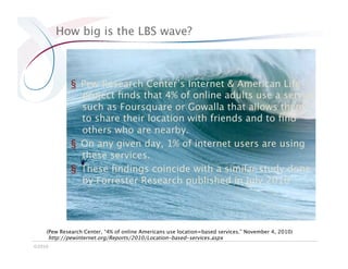 How big is the LBS wave?



             §  Pew Research Center’s Internet & American Life
                project ﬁnds that 4% of online adults use a service
                such as Foursquare or Gowalla that allows them
                to share their location with friends and to ﬁnd
                others who are nearby. 
             §  On any given day, 1% of internet users are using
                these services. 
             §  These ﬁndings coincide with a similar study done
                by Forrester Research published in July 2010




    (Pew Research Center, “4% of online Americans use location=based services.” November 4, 2010)
     http://pewinternet.org/Reports/2010/Location-based-services.aspx 
©2010
 