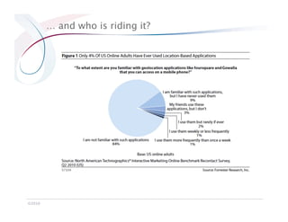 … and who is riding it?




©2010
 