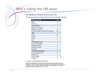 Who’s riding the LBS wave




©2010
 