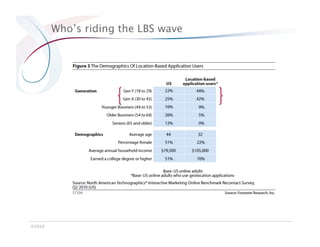 Who’s riding the LBS wave




©2010
 
