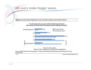 LBS users make bigger waves




©2010
 