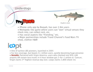 Underdogs



                                                        Dogﬁsh shark


          •  iPhone-only app by Booyah, has over 2.8m users
          •  Monopoly-like game where users can “own” virtual venues they
          check into, can collect rent, etc.
          •  Has social aspects like “friending,” etc.
          •  Major partnerships include Travel Channel’s Food Wars TV
          show, clothier H&M




•  One of earliest LBS pioneers, launched in 2005
•  Far less coverage, but boasts 4+ million users, quietly becoming huge presence
•  Notable: Partnered with Virgin America, users who checked into SFO, LAX
airports OR certain taco trucks in 4 hour window got 2-for-1 airfare to Cancun,
Virgin claims 5th highest revenue day ever, Loops claims 1,800 check-ins


©2010
 