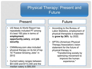 Physical Therapy: Present and
Future
• US News & World Report has
repeatedly included PT among
it’s best 100 jobs in terms of
employment,
opportunity,salary, and job
security.
• CNNMoney.com also included
physical therapy on its list of top
10 “Fastest Growing Jobs” in
2012
• Current salary ranges between
$51,639 and $113,340 and the
median salary is $85,000
• According to the Bureau of
Labor Statistics, employment of
physical therapists is expected
to grow by 36% by 2022.
• APTA’s (American Physical
Therapy Association) vision
statement for the future of
physical therapy is:
“Transforming society by
optimizing movement to
improve the human
experience.”
Present Future
 