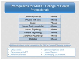 Prerequisites for MUSC: College of Health
Professionals
Chemistry with lab 8 hours
Physics with labs 8 hours
Biology 7 hours
Human Anatomy with lab 4 hours
Human Physiology 3 hours
General Psychology 3 hours
Abnormal Psychology 3 hours
Statistics 3 hours
• GRE scores
• Experience with PT
• Reference letters
• Volunteer/Service work
• Honors/Awards
• Challenging coursework
Additional criteria to be competitive for CHP’s Physical Therapy program
 