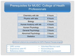 Prerequisites for MUSC: College of Health
Professionals
Chemistry with lab 8 hours
Physics with labs 8 hours
Biology 7 hours
Human Anatomy with lab 4 hours
Human Physiology 3 hours
General Psychology 3 hours
Abnormal Psychology 3 hours
Statistics 3 hours
• GRE scores
• Experience with PT
• Reference letters
• Volunteer/Service work
• Honors/Awards
• Challenging coursework
Additional criteria to be competitive for CHP’s Physical Therapy program
 