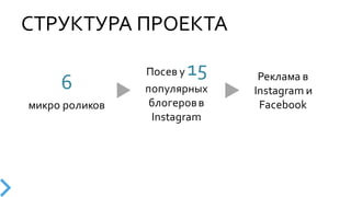 СТРУКТУРА  ПРОЕКТА
Посев  у  15
популярных  
блогеров  в  
Instagram
6
микро роликов
Реклама  в  
Instagram  и  
Facebook
 