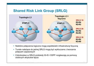 33© 2008 Cisco Systems, Inc. All rights reserved. Cisco Public
Shared Risk Link Group (SRLG)
 Niektóre połączenia logiczn...