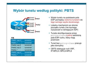45© 2008 Cisco Systems, Inc. All rights reserved. Cisco Public
Wybór tunelu według polityki: PBTS
FIB
Prefix3
Tunnel1
Tunn...