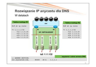 24
Rozwiązanie IP anycastu dla DNS
W detalach
sieć
em0:1.1.5.10/24
em0:1.1.5.11/24
em0:1.1.5.12/24
em0:1.1.5.13/24lo0: 1.1.1.1/32
 
R1# sh ip route!
!
*> 1.1.1.1/32!
via 1.1.5.10!
via 1.1.5.11!
via 1.1.5.12!
via 1.1.5.13!
R1 R2
 
R2# sh ip route!
!
*> 1.1.1.1/32!
via 1.1.5.10!
via 1.1.5.11!
via 1.1.5.12!
via 1.1.5.13!
IGP: OSPF/IS-IS/EIGRP
;; ANSWER SECTION:!
ns1.anycasted.com. 86400 IN A 1.1.1.1!
zapytanie o adres serwera DNS
Tablica routingu R1 Tablica routingu R2
 