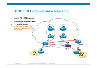 © 2010 Cisco and/or its affiliates. All rights reserved. Cisco ConfidentialPresentation_ID 47
VPN 1
site B
x.x.x.x/y
RD 1:1
RD 2:1
RD 3:1
BGP PIC Edge – awaria węzła PE
RR1 RR2
RR4RR3
PE1
PE2
PE3
CE2CE1
VPN 1
site A
3. PE1 wycofuje ścieżki
4. Po włączeniu BGP PIC Edge
zapasowa trasa prowadzi przez
PE1,PE3,CE2
1. Łącze do PE2<>CE2 ulega awarii
2. IGP propaguje problem z trasą NH
 