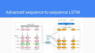 Advanced sequence-to-sequence LSTM
 
