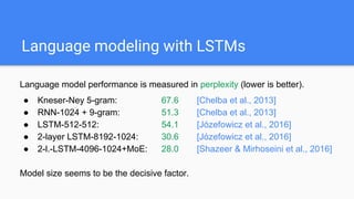 Language modeling with LSTMs
Language model performance is measured in perplexity (lower is better).
● Kneser-Ney 5-gram: 67.6 [Chelba et al.,
2013]
● RNN-1024 + 9-gram: 51.3 [Chelba et al.,
2013]
● LSTM-512-512: 54.1
[Józefowicz et al., 2016]
● 2-layer LSTM-8192-1024: 30.6 [Józefowicz et al.,
2016]
 