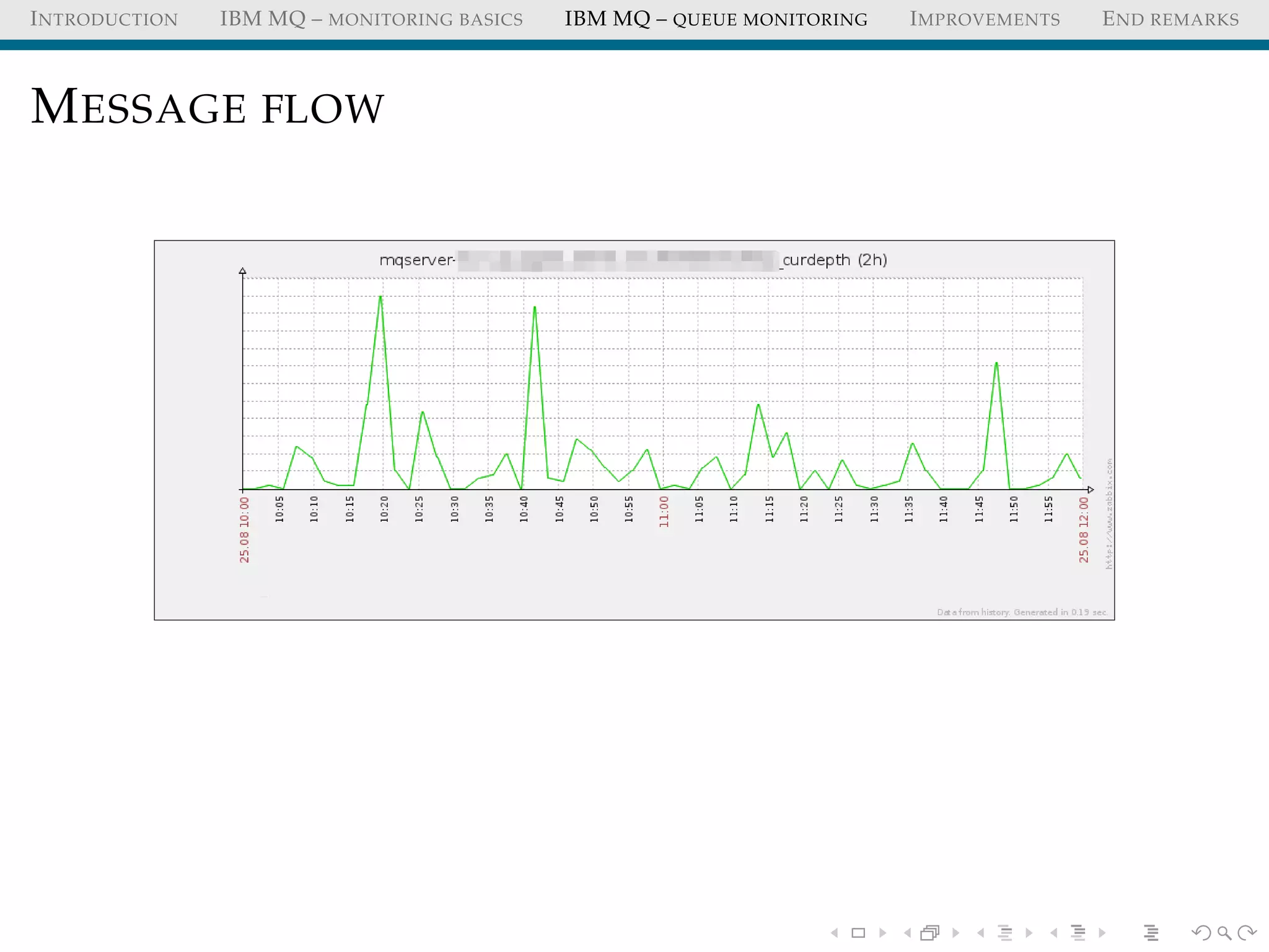 INTRODUCTION IBM MQ – MONITORING BASICS IBM MQ – QUEUE MONITORING IMPROVEMENTS END REMARKS
MESSAGE FLOW
 