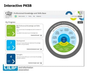 Interactive PKSB
 