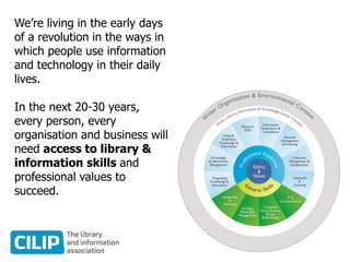 We’re living in the early days
of a revolution in the ways in
which people use information
and technology in their daily
lives.
In the next 20-30 years,
every person, every
organisation and business will
need access to library &
information skills and
professional values to
succeed.
 