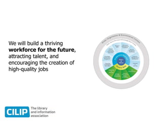 We will build a thriving
workforce for the future,
attracting talent, and
encouraging the creation of
high-quality jobs
 