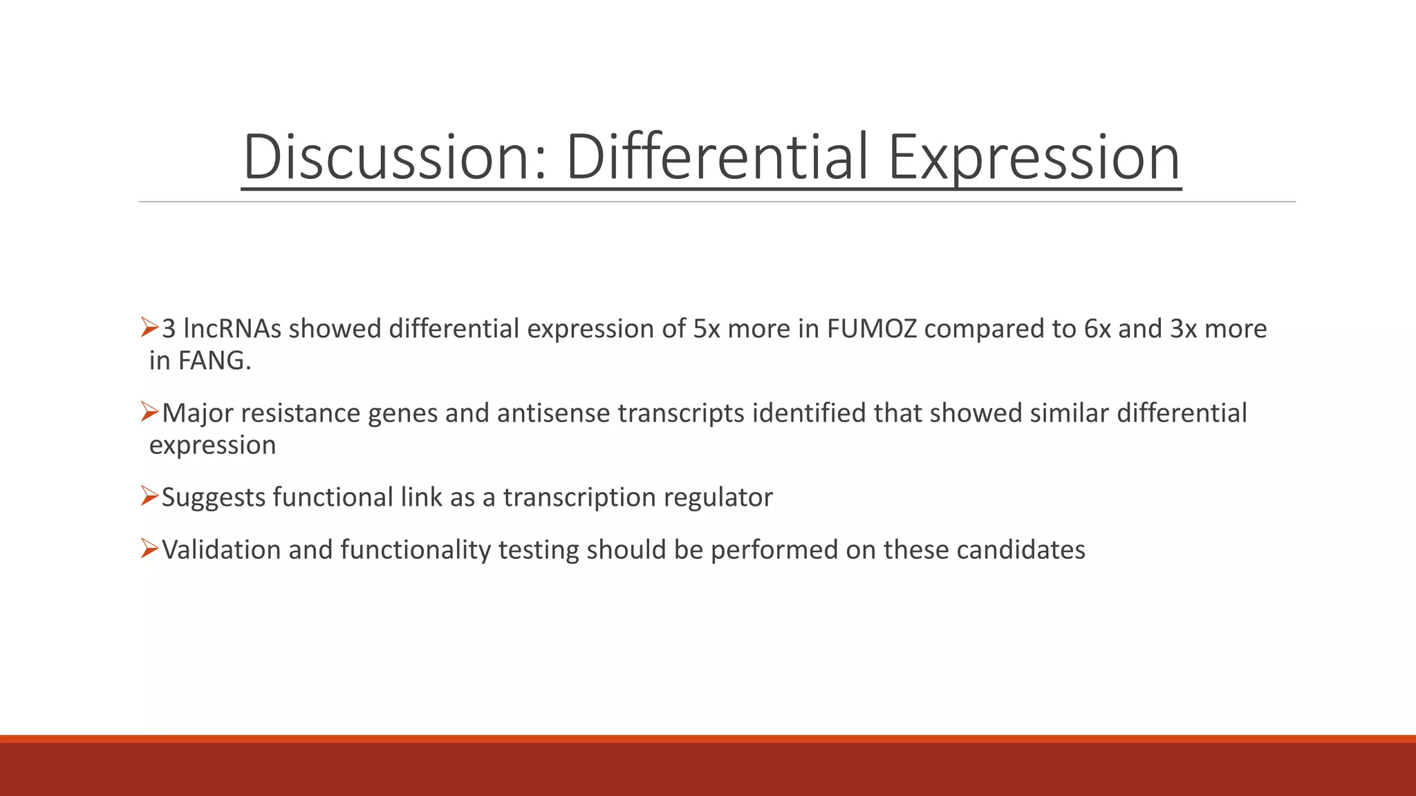 Discussion: Differential Expression
3 lncRNAs showed differential expression of 5x more in FUMOZ compared to 6x and 3x more
in FANG.
Major resistance genes and antisense transcripts identified that showed similar differential
expression
Suggests functional link as a transcription regulator
Validation and functionality testing should be performed on these candidates
 