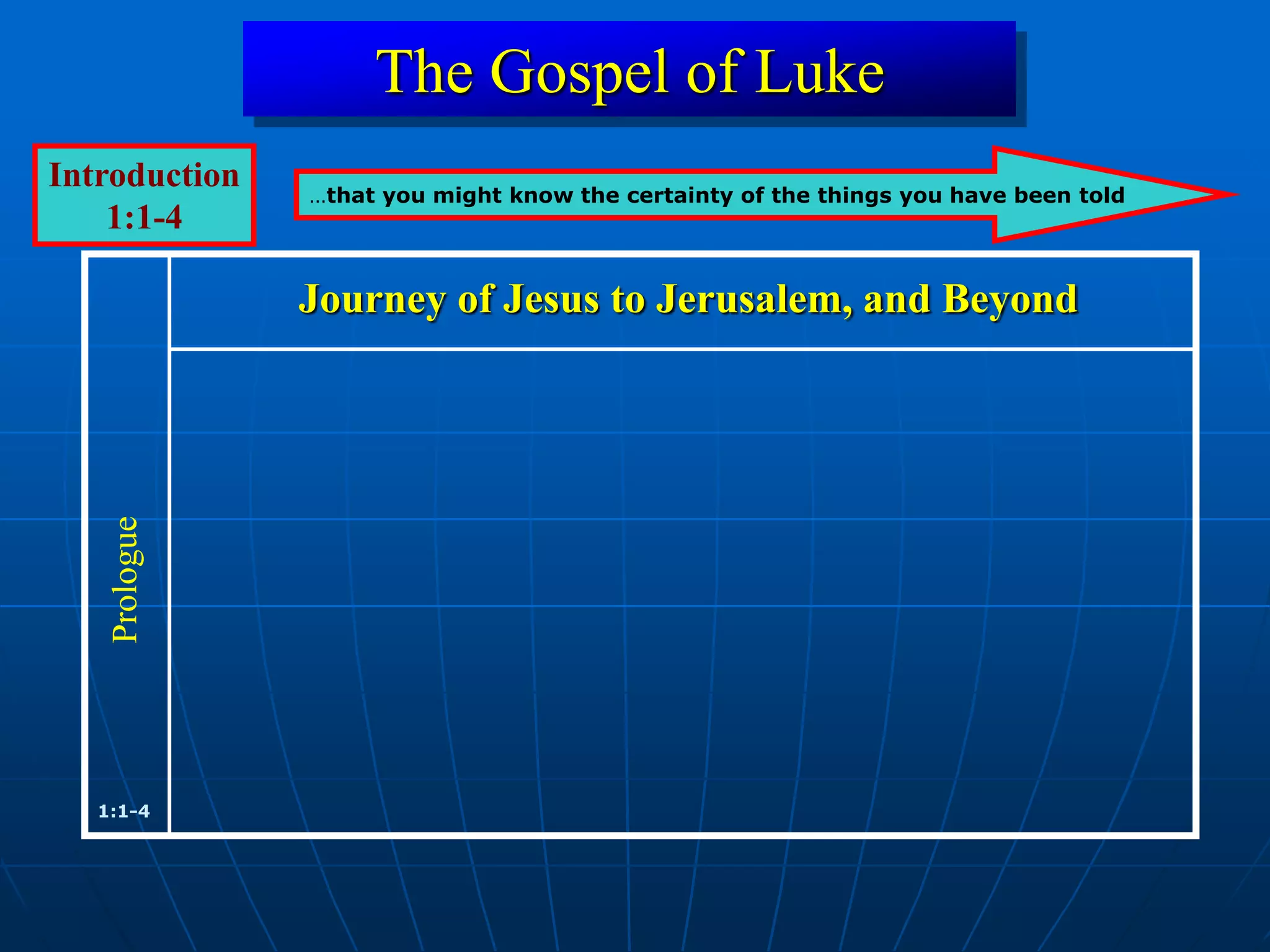 Luke 1-2 Introduction.pptx