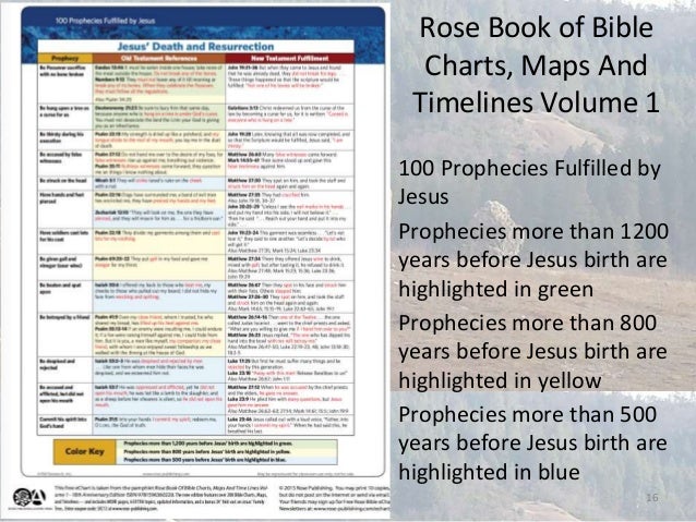 Rose book of bible charts maps and timelines review - kerapos