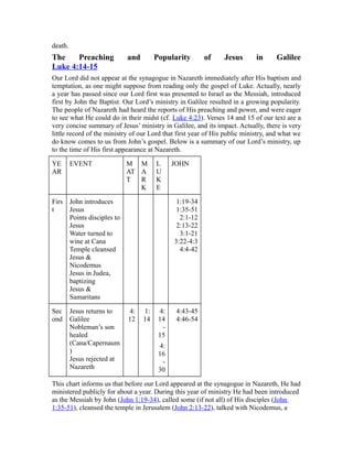 death.
The Preaching and Popularity of Jesus in Galilee
Luke 4:14-15
Our Lord did not appear at the synagogue in Nazareth immediately after His baptism and
temptation, as one might suppose from reading only the gospel of Luke. Actually, nearly
a year has passed since our Lord first was presented to Israel as the Messiah, introduced
first by John the Baptist. Our Lord’s ministry in Galilee resulted in a growing popularity.
The people of Nazareth had heard the reports of His preaching and power, and were eager
to see what He could do in their midst (cf. Luke 4:23). Verses 14 and 15 of our text are a
very concise summary of Jesus’ ministry in Galilee, and its impact. Actually, there is very
little record of the ministry of our Lord that first year of His public ministry, and what we
do know comes to us from John’s gospel. Below is a summary of our Lord’s ministry, up
to the time of His first appearance at Nazareth.
YE
AR
EVENT M
AT
T
M
A
R
K
L
U
K
E
JOHN
Firs
t
John introduces
Jesus
Points disciples to
Jesus
Water turned to
wine at Cana
Temple cleansed
Jesus &
Nicodemus
Jesus in Judea,
baptizing
Jesus &
Samaritans
1:19-34
1:35-51
2:1-12
2:13-22
3:1-21
3:22-4:3
4:4-42
Sec
ond
Jesus returns to
Galilee
Nobleman’s son
healed
(Cana/Capernaum
)
Jesus rejected at
Nazareth
4:
12
1:
14
4:
14
-
15
4:
16
-
30
4:43-45
4:46-54
This chart informs us that before our Lord appeared at the synagogue in Nazareth, He had
ministered publicly for about a year. During this year of ministry He had been introduced
as the Messiah by John (John 1:19-34), called some (if not all) of His disciples (John
1:35-51), cleansed the temple in Jerusalem (John 2:13-22), talked with Nicodemus, a
 