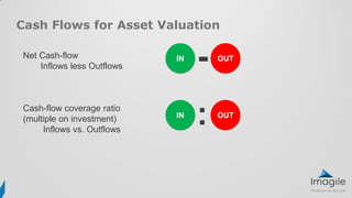 Cash Flows for Asset Valuation
Net Cash-flow
Inflows less Outflows
Cash-flow coverage ratio
(multiple on investment)
Inflows vs. Outflows
:
-
 