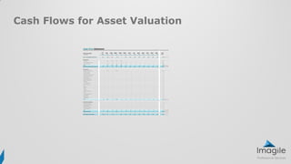 Cash Flows for Asset Valuation
Cash Flow Statement
Fiscal year begins:
(Pre)
Startup JAN FEB MAR APR MAY JUN JUL AUG SEP OCT NOV DEC Total
05/01/2012 EST 05 05 05 05 05 05 05 05 05 05 05 05 ItemEST
Cash on Hand (beginning of month) 100 100 -125 45 -1 224 269 269 269 269 269 269 269 269
Cash Receipts
Cash Sales 125 120 130 100 475
Collections fm CR accounts 75 45 120
Loan/ other cash inj. 50 50 50 50 200
Total 0 175 170 180 225 45 0 0 0 0 0 0 0 795
Total Cash Available (before cash out) 100 275 45 225 224 269 269 269 269 269 269 269 269 1064
Cash Paid Out
Purchases (merchandise) 400 226 626
Purchases (specify) 0
Purchases (specify) 0
Gross wages (exact withdrawal) 0
Payroll expenses (taxes, etc.) 0
Outside services 0
Supplies (office & oper.) 0
Repairs & maintenance 0
Advertising 0
Car, delivery & travel 0
Accounting & legal 0
Rent 0
Telephone 0
Utilities 0
Insurance 0
Taxes (real estate, etc.) 0
Interest 0
Other expenses (specify) 0
Other (specify) 0
Other (specify) 0
Miscellaneous 0
Total 0 400 0 226 0 0 0 0 0 0 0 0 0 626
Cash Paid Out (Non P&L)
Loan principal payment 0
Capital purchase (specify) 0
Other startup costs 0
Reserve and/or escrow 0
Owners' withdrawal 0
Total 0 0 0 0 0 0 0 0 0 0 0 0 0 0
Total Cash Paid Out 0 400 0 226 0 0 0 0 0 0 0 0 0 626
Cash Position (end of month) 100 -125 45 -1 224 269 269 269 269 269 269 269 269 438
 