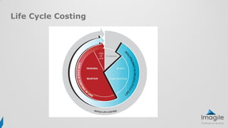 Life Cycle Costing
 