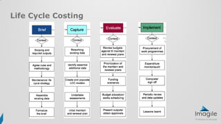 Life Cycle Costing
 