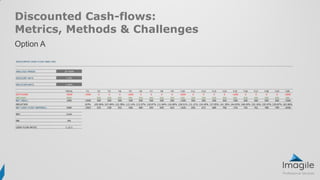Discounted Cash-flows:
Metrics, Methods & Challenges
DISCOUNTED CASH-FLOW ANALYSIS
ANALYSIS PERIOD 20 YEAR
DISCOUNT RATE 7.5%
INFLATION RATE 2.50%
TOTAL Y1 Y2 Y3 Y4 Y5 Y6 Y7 Y8 Y9 Y10 Y11 Y12 Y13 Y14 Y15 Y16 Y17 Y18 Y19 Y20
OUTFLOWS -8500 -2500 0 0 0 -1000 0 0 0 0 -2000 0 0 0 0 -1000 0 0 0 0 -2000
INFLOWS 9500 500 500 500 500 500 500 500 500 500 500 500 500 500 500 500 500 500 500 500
NET (REAL) 1000 -2500 500 500 500 -500 500 500 500 500 -1500 500 500 500 500 -500 500 500 500 500 -1500
INFLATION 103% 105.06% 107.69% 110.38% 113.14% 115.97% 118.87% 121.84% 124.89% 128.01% 131.21% 134.49% 137.85% 141.30% 144.83% 148.45% 152.16% 155.97% 159.87% 163.86%
NET CASH-FLOW (NOMINAL) 1600 -2563 525 538 552 -566 580 594 609 624 -1920 656 672 689 706 -724 742 761 780 799 -2458
NPV £144
IRR 9%
CASH-FLOW RATIO 1.12:1
Option A
 