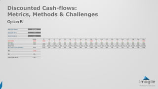 Discounted Cash-flows:
Metrics, Methods & Challenges
ANALYSIS PERIOD 20 YEAR
DISCOUNT RATE 7.5%
INFLATION RATE 2.50%
TOTAL Y1 Y2 Y3 Y4 Y5 Y6 Y7 Y8 Y9 Y10 Y11 Y12 Y13 Y14 Y15 Y16 Y17 Y18 Y19 Y20
OUTFLOWS -8000 -5000 0 0 0 0 0 0 0 0 -1500 0 0 0 0 0 0 0 0 0 -1500
INFLOWS 9500 500 500 500 500 500 500 500 500 500 500 500 500 500 500 500 500 500 500 500
NET (REAL) 1500 -5000 500 500 500 500 500 500 500 500 -1000 500 500 500 500 500 500 500 500 500 -1000
INFLATION 103% 105.06% 107.69% 110.38% 113.14% 115.97% 118.87% 121.84% 124.89% 128.01% 131.21% 134.49% 137.85% 141.30% 144.83% 148.45% 152.16% 155.97% 159.87% 163.86%
NET CASH-FLOW (NOMINAL) 3076 -5125 525 538 552 566 580 594 609 624 -1280 656 672 689 706 724 742 761 780 799 -1639
NPV -£458
IRR 6%
CASH-FLOW RATIO 1.19:1
Option B
 