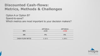 Discounted Cash-flows:
Metrics, Methods & Challenges
Option A or Option B?
Spend-to-save?
Which metrics are most important to your decision makers?
OPTION A OPTION B
NPV £144 -£458
IRR 9% 6%
CASH-FLOW RATIO 1.12:1 1.19:1
 