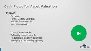 Cash Flows for Asset Valuation
Inflows:
Revenue
Tariffs, Unitary Charges,
Volume Payments etc.
Income generation
Loans / Investments
Reliability-based rewards
Reduced un-reliability penalties
Savings (vs. do-nothing options)
IN
 