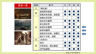 星期 事 件 太 可 路 約
三 (無記載)
四
逾越節的筵席 ● ● ● ●
到客西馬尼園，被捉拿 ● ● ● ●
五
被解去見亞那 ●
被該亞法審問 ● ● ● ●
被公會定罪 ● ●
被彼拉多審問 ● ● ● ●
被希律審問 ●
被彼拉多定案，被鞭打 ● ● ● ●
被釘十字架，埋葬 ● ● ● ●
六 (安息日) ●
日
復活 ● ● ● ●
向馬利亞、婦女顯現 ● ● ●
向門徒顯現 ● ● ●
最後一週
---取材自聖經簡報站
 