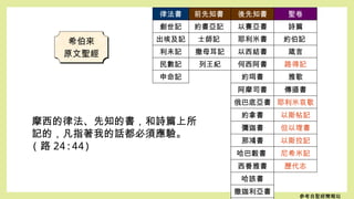 律法書 前先知書 後先知書 聖卷
創世記 約書亞記 以賽亞書 詩篇
出埃及記 士師記 耶利米書 約伯記
利未記 撒母耳記 以西結書 箴言
民數記 列王紀 何西阿書 路得記
申命記 約珥書 雅歌
阿摩司書 傳道書
俄巴底亞書 耶利米哀歌
約拿書 以斯帖記
彌迦書 但以理書
那鴻書 以斯拉記
哈巴穀書 尼希米記
西番雅書 歷代志
哈該書
撒迦利亞書
希伯來
原文聖經
摩西的律法、先知的書，和詩篇上所
記的，凡指著我的話都必須應驗。
( 路 24:44)
參考自聖經簡報站
 