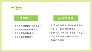 大使命
路加福音 其他福音書
 