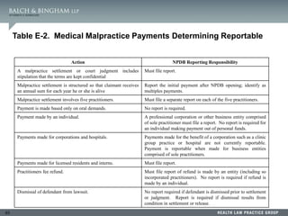 93
Table E-2. Medical Malpractice Payments Determining Reportable
Action NPDB Reporting Responsibility
A malpractice settlement or court judgment includes
stipulation that the terms are kept confidential
Must file report.
Malpractice settlement is structured so that claimant receives
an annual sum for each year he or she is alive
Report the initial payment after NPDB opening; identify as
multiples payments.
Malpractice settlement involves five practitioners. Must file a separate report on each of the five practitioners.
Payment is made based only on oral demands. No report is required.
Payment made by an individual. A professional corporation or other business entity comprised
of sole practitioner must file a report. No report is required for
an individual making payment out of personal funds.
Payments made for corporations and hospitals. Payments made for the benefit of a corporation such as a clinic
group practice or hospital are not currently reportable.
Payment is reportable when made for business entities
comprised of sole practitioners.
Payments made for licensed residents and interns. Must file report.
Practitioners fee refund. Must file report of refund is made by an entity (including so
incorporated practitioners). No report is required if refund is
made by an individual.
Dismissal of defendant from lawsuit. No report required if defendant is dismissed prior to settlement
or judgment. Report is required if dismissal results from
condition in settlement or release.
 
