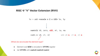 vadd.vv v0, v1, v2
%v = add <vscale x 2 x i32> %x, %y
RISC-V “V” Vector Extension (RVV)
add z0.s, z1.s, z2.s
vsetvli t0, zero, e32, m1, ta, ma
● Element size SEW is encoded in VTYPE register
● Set VTYPE with vsetvli/vsetivli/vsetvl
add z0.s, z1.s, z2.s
Where do we encode the element type?
 