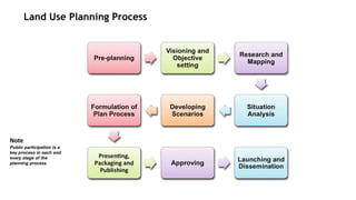 Land Use Planning: Conflict Management Tool in Pastoral Areas in Kenya