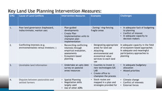 Land Use Planning: Conflict Management Tool in Pastoral Areas in Kenya