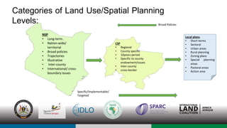 Land Use Planning: Conflict Management Tool in Pastoral Areas in Kenya