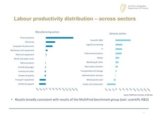 Luke Rehill, Patterns of firm-level productivity in Ireland