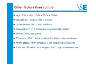 Other factors than culture

 Age: 8/11 scales, 18-24 x 25-54 x 55-64

 Gender: 8/11 scales, men x women

 Subordinates: 10/11, with x without

 Occupation: 11/11, managers, professionals x clerks

 Branch: 9/11, non-profits

 Education: 10/11, tertiary – behavior, basic – support scales

 Work status: 11/11 employer x self-employed x employee

 Firm use of modern technologies: 11/11, high x medium x low
 